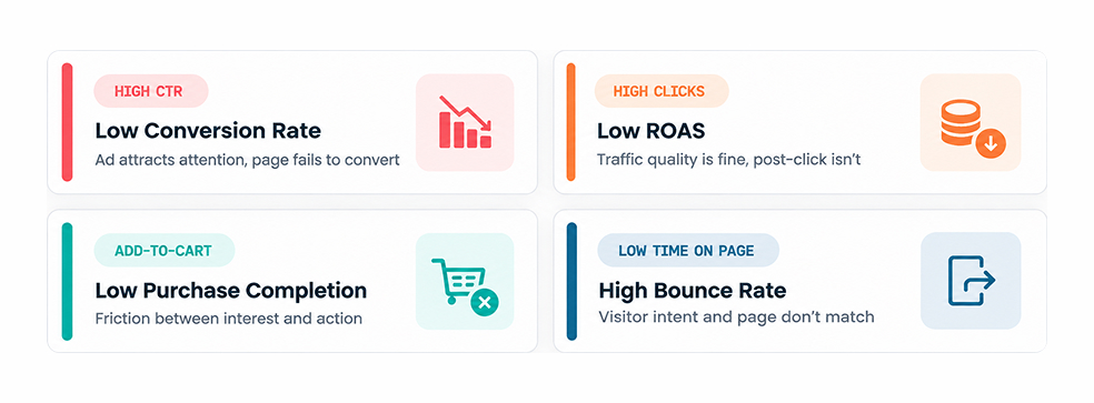 Funnel Performance Metrics