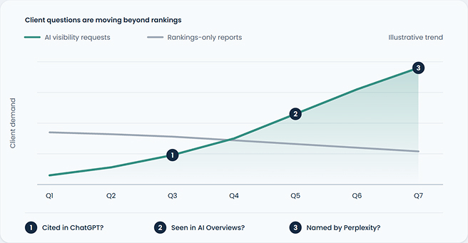 AI Search Visibility