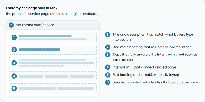 SEO Budget Planning