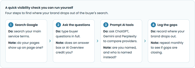 Search Budget Model