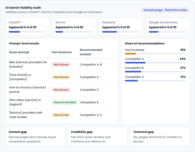 AI Search Dashboard