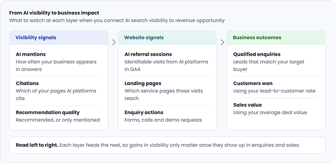 AI Visibility Audit